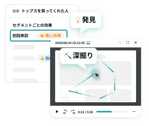 ユーザーの反応を深掘り次につながる発見と 仮説を生み出す