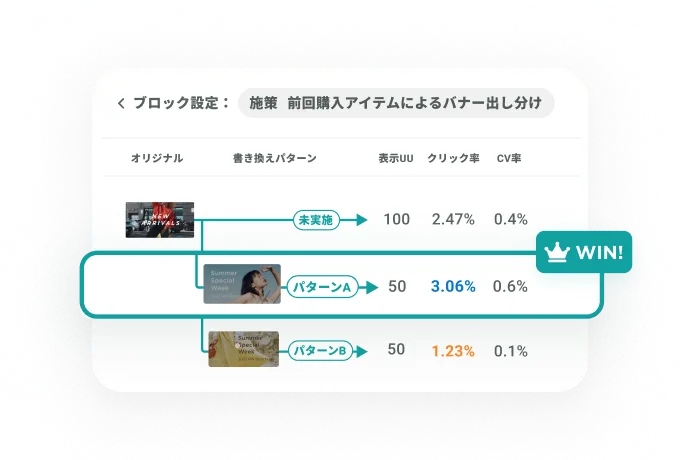 A/Bテスト