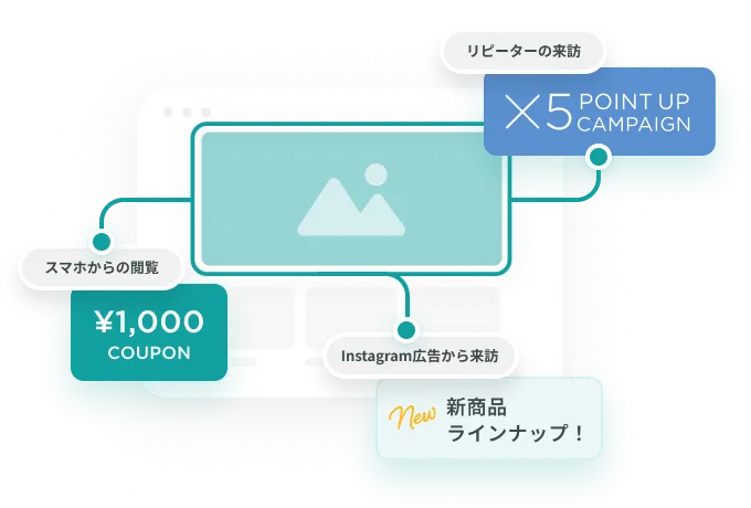 パーソナライズ