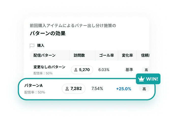パターン別効果