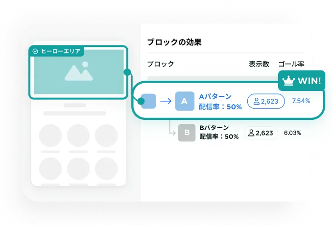 ブロック別効果