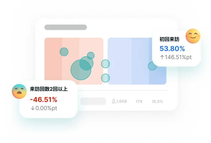 ユーザー別効果探索