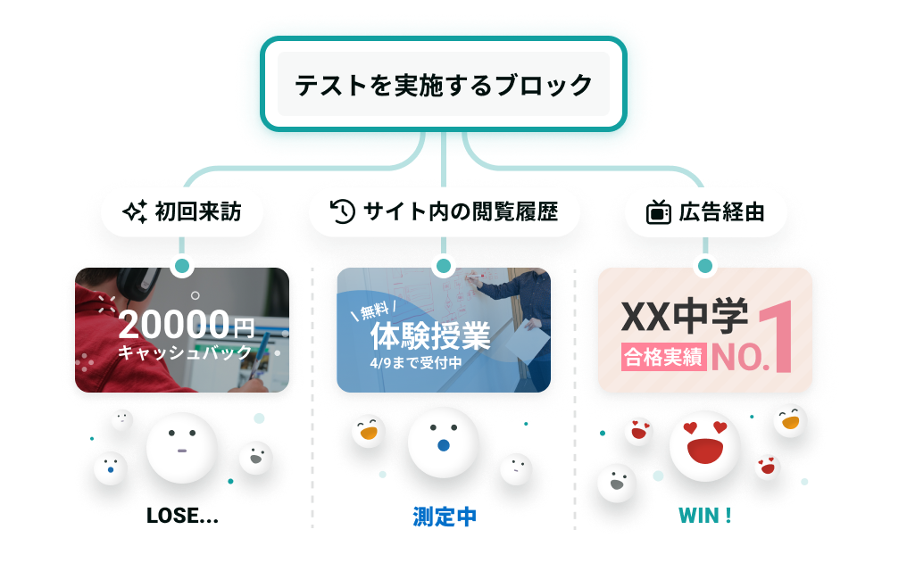 ユーザーを識別するイメージ