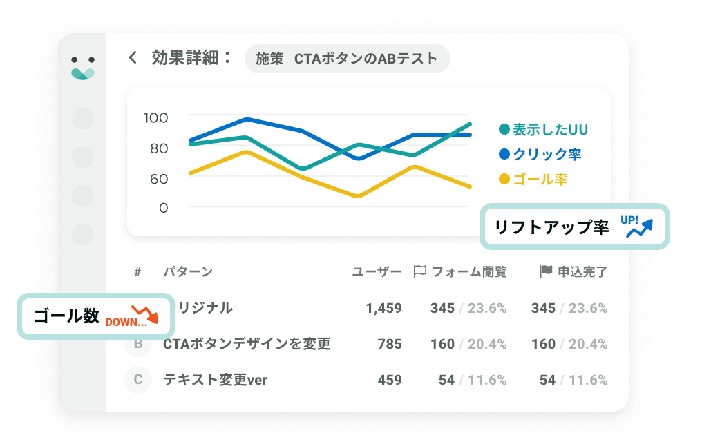 テストパターンの優劣を評価するイメージ