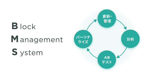 BlockManagementSystem