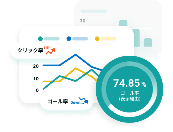 効果を自動集計・ 可視化。データから新たな発見